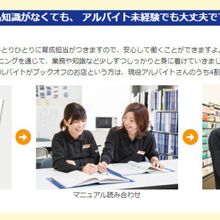 ブックオフのパート・アルバイト募集の画像