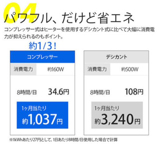 除湿機 除湿器 コンプレッサー式 ベルソス