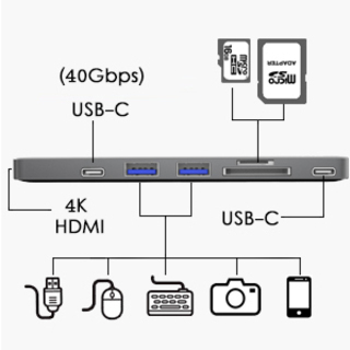 ★MacBook Pro 2015～ Wavlink USB C Hub Type C adapter USB Cハブ グレー★の画像