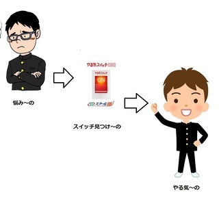 【やる気スイッチグループ】個別指導講師　年齢、経験不問です。の画像