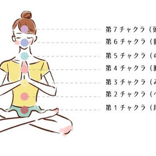 オンライン チベット体操の画像