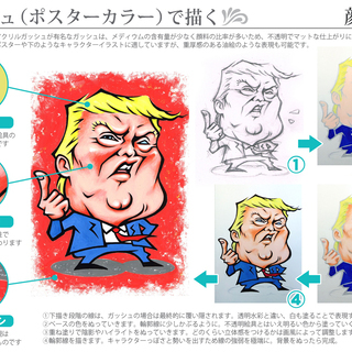 【一回1,000円】城東区の絵画教室（肖像画・似顔絵）【5/28水曜朝】の画像