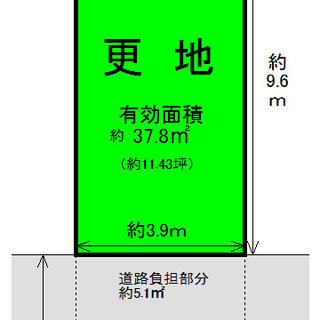 周辺環境充実の旭ヶ丘中町の土地のご紹介