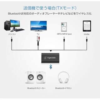 Bluetooth トランスミッター レシーバー 一台二役 ワイヤレス オーディオ 3.5mmオーディオ の画像
