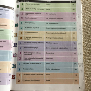 AEON イーオン 英会話教材  View Pointの画像