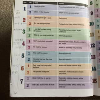 AEON イーオン 英会話教材  View Pointの画像