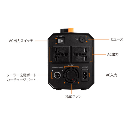ポータブル電源 正弦波 大容量300Ｗ 46800MAH 173WH 予備電源 地震 キャンプ 車中泊 災害緊急時バックアップ電源 家