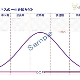 就活準備の第一歩、お売りします！の画像
