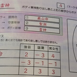 運勢力がUPする！　華神フォーチュンアップセッション体験会