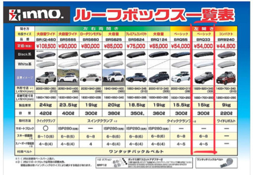 【売ります！】ルーフボックス その他部品