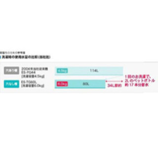 【無料】SHARP シャープ 6.0kg 全自動洗濯機 送風乾燥タイプ カラー：ピンク系 ES-GE60L-P 2012年製の画像