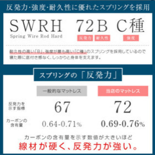 セミダブル マットレス 美品！の画像