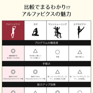 アルファビクス(健康エクササイズ)無料体験会❣️の画像
