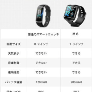 大画面防水スマートウォッチの画像
