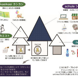 カエコト kaecoto