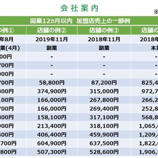 ≪土日だけの副業可≫エアコンクリーニング・ハウスクリーニングでのお仕事≪日本おそうじ代行≫の画像