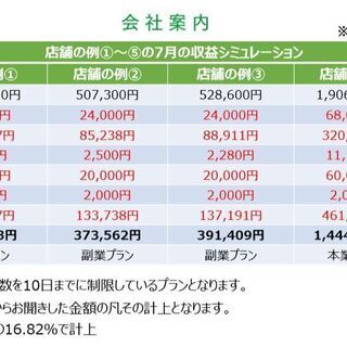 ≪土日だけの副業可≫エアコンクリーニング・ハウスクリーニングでのお仕事≪日本おそうじ代行≫の画像