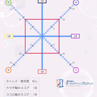 嗅覚分析反応 入門講座・基礎講座の画像