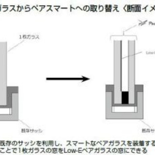 光熱費抑えたい方必見！断熱効果あります！窓ガラスの結露でお困りの方！ - 名取市