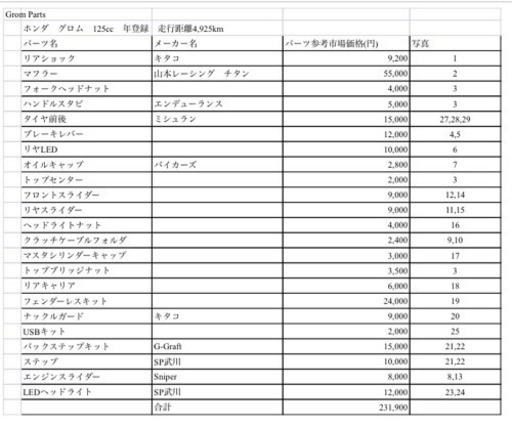 ホンダ GROM グロム【最終値引き】