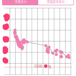ダイエット仲間募集！！