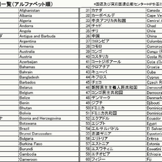 世界の料理を都内で食す会 - その他