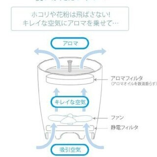 空気清浄機　エアークリーン　アロマの画像