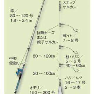 中深海用の電動リール貸してくれる方急募