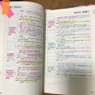 〈井上〉建築関係法令集 平成29年度版の画像