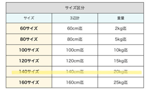 ヤマハ発電機　EF1600is 未使用　手渡し可