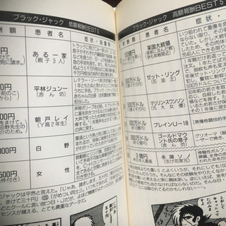 ブラックジャック 🏥考察本の画像