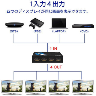 ⭐️HDMI 分配器 1入力4出力 自動切替 高解像度 1080P/2K/4K 3D視覚効果抜群の画像