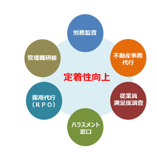 人手不足業界採用代行特別集中キャンペーン