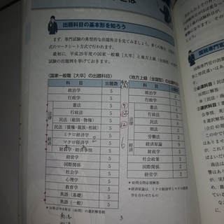 公務員試験 独学で合格する人の勉強法 2019年度の画像