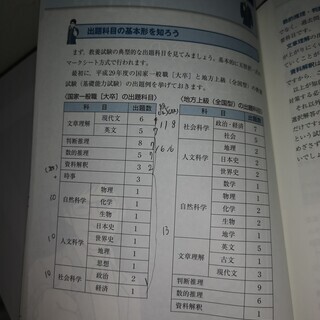 公務員試験 独学で合格する人の勉強法 2019年度の画像