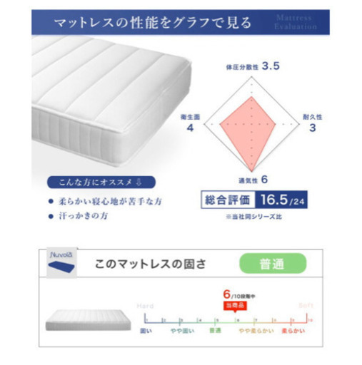 クイーンサイズベッド　美品