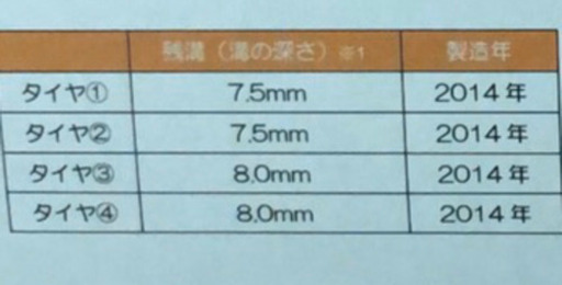 17インチ スバル レヴォーグ外し 215/50R17 2014年製 7.5から8.0ミリ溝有り