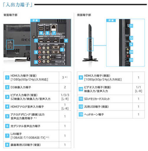 東芝 REGZA 37インチ テレビ 37Z1（上位機種）完全動作品