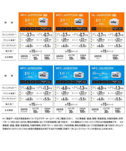 ブラザー★FAX 複合機   美品