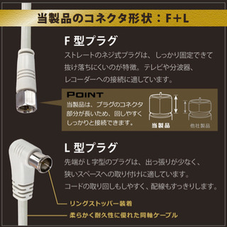 地デジ・BS・CS対応/テレビアンテナケーブル 10.0mの画像