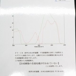 【鑑別付】最高級 天然 翡翠 2.426ct ミャンマー産 カボションカット ジェダイト ジェイド ルース 裸石 原石 ひすい ヒスイ ルースケース付 樹脂含浸なし 宝石鑑別書 中央宝石研究所【VI-14】の画像