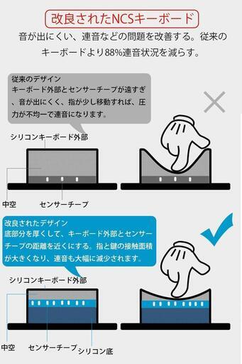 ◆ロールピアノ◆88鍵盤　キーボード　電子ピアノ　新品・未使用