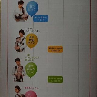 コンビ Combi ラキュピット 新生児から使える抱っこ紐 よだれカバー 授乳ケープ 授乳枕などなど 新品あり 総額30000円相当の画像