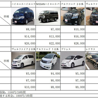 激安レンタカー会社、ヴェルファイア、レクサス、ハイエース、アルファド。在庫 - 地元のお店