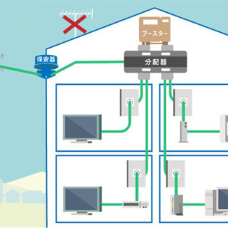 若干名のみ募集！！ズーム面接実施中。コロナ渦にてますます好調！超高収入モデム設置orインターネット回線工事募集！！の画像