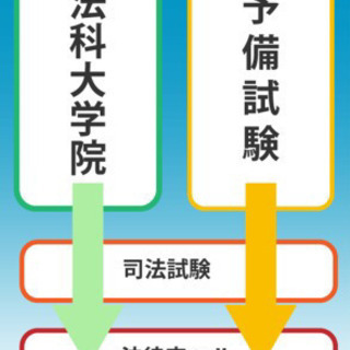 司法試験に関する情報交換をできる方