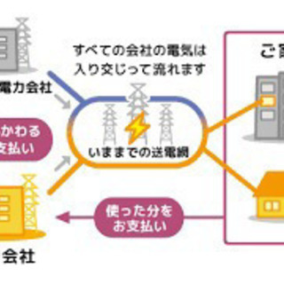 電力会社でお悩みのかた