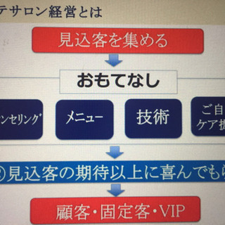 独立開業 セミナー開催の画像