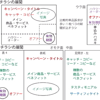 名刺　ショップカード　各種デザイン　制作の画像