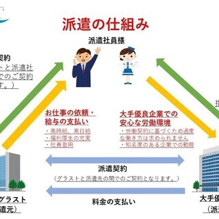 【正・派】千葉県佐倉エリア スマートフォンの案内スタッフ ☆入社祝い金有☆（ソ）の画像